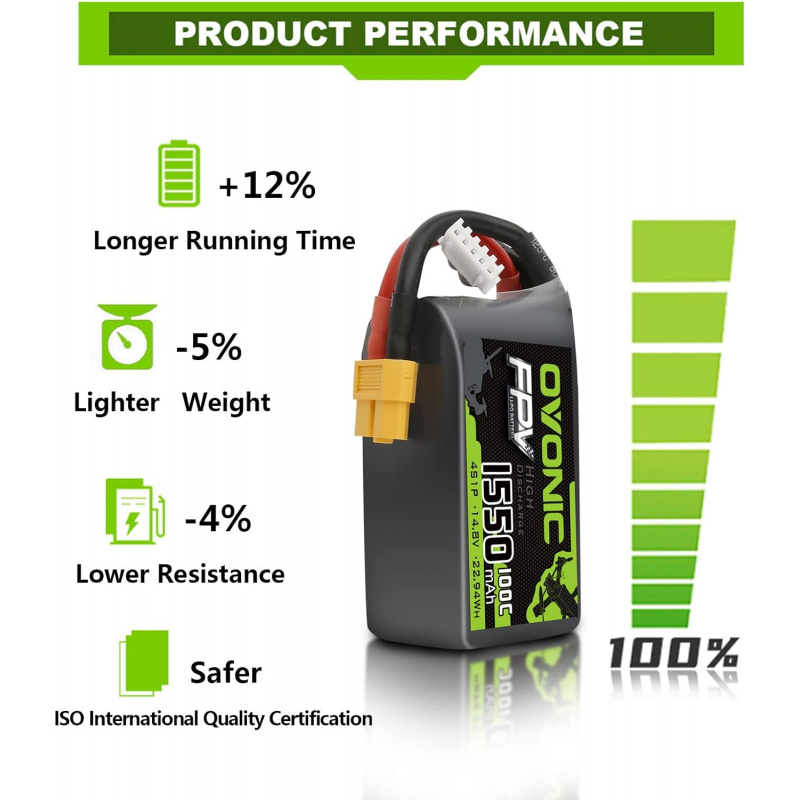 OVONIC 4s Lipo Battery 100C 15 – Drone Battery 4S Bewertung und Preis