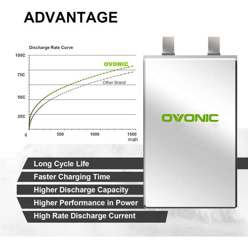 OVONIC 4s Lipo Battery 100C 15 – Drone Battery 4S Bewertung und Preis